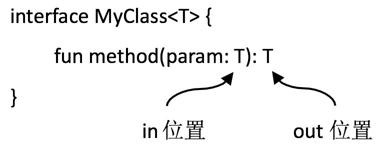 Kotlin泛型的基本用法_2.png